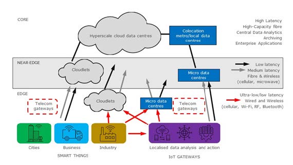 Diagram of cloud storage