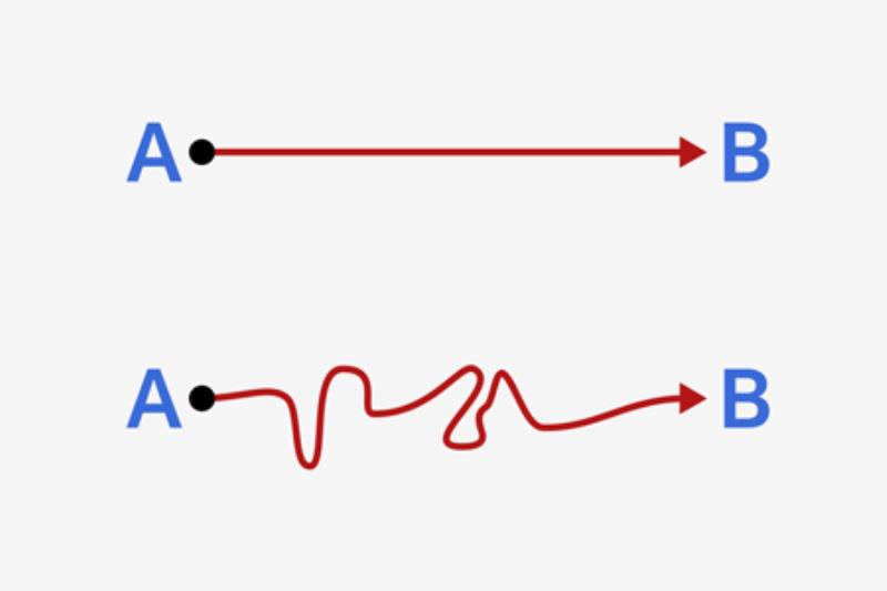 as-planned versus as-built method of delay analysis