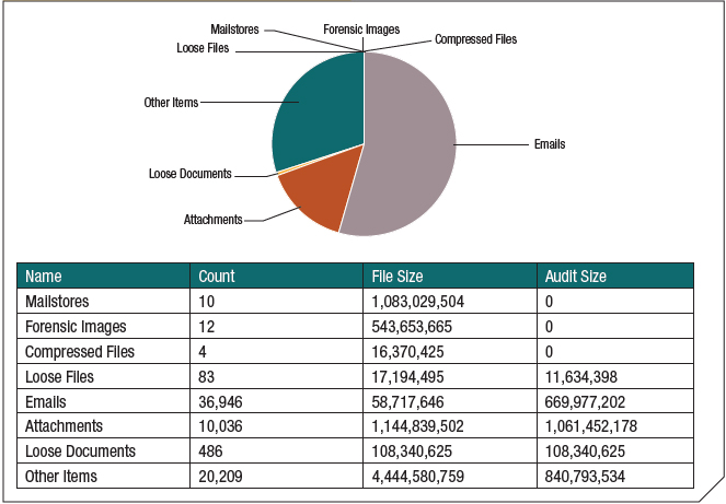 Figure 1 System analysis of dataset